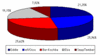  1. Wahlgang elVOsso I.