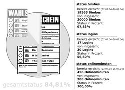 Wahlschein-Aufschlüsselung